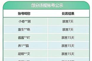 奥斯曼：当球队的领先优势被缩小的时候 大家有点恐慌